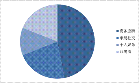 《2017全国酒驾形势报告》发布 中小城市代驾